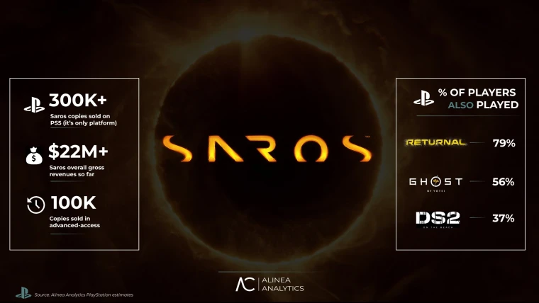PS5独占《Saros》开局遇冷!销量不如前作仅30万份_wishdown.com PS5独占《Saros》开局遇冷!销量不如前作仅30万份_wishdown.com