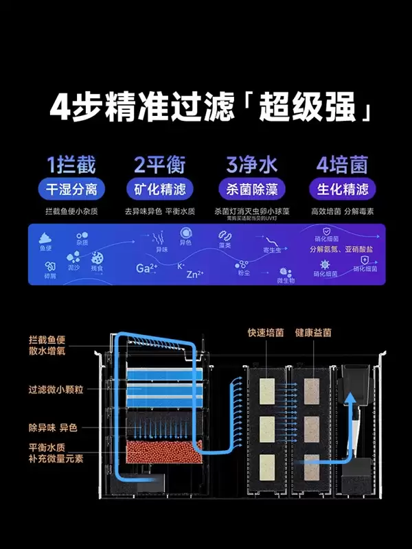 618桌面智能鱼缸怎么选 当贝鱼缸2SUltra非常适合新手入门_wishdown.com 618桌面智能鱼缸怎么选 当贝鱼缸2SUltra非常适合新手入门_wishdown.com