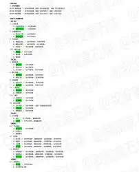 �����ر�����è���շ�CDKEY����ָ��