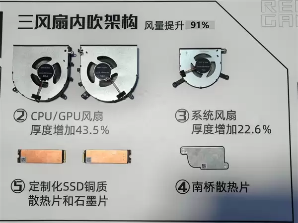 ROG枪神10 Plus超竞版游戏本发布:首发4K星云原画屏3.0!320W狂暴性能_wishdown.com ROG枪神10 Plus超竞版游戏本发布:首发4K星云原画屏3.0!320W狂暴性能_wishdown.com