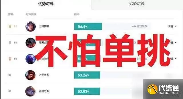 2026英雄联盟盖伦最强出装顺序与符文搭配攻略_wishdown.com 英雄联盟盖伦出装推荐及顺序2023(打法、符文和装备详解)
