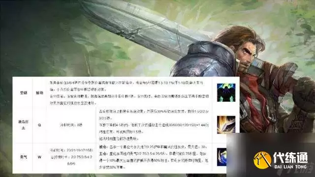 2026英雄联盟盖伦最强出装顺序与符文搭配攻略_wishdown.com 英雄联盟盖伦出装推荐及顺序2023(打法、符文和装备详解)