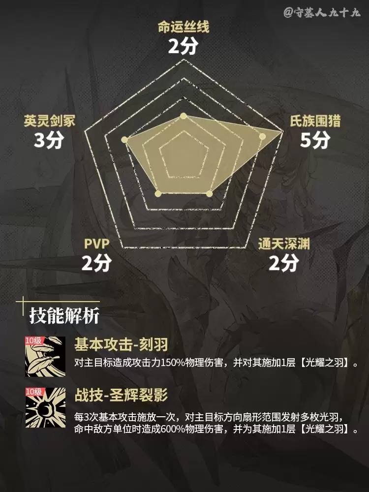 绯赛莉妮娅银角色培养全攻略_wishdown.com 绯赛莉妮娅银角色培养全攻略_wishdown.com