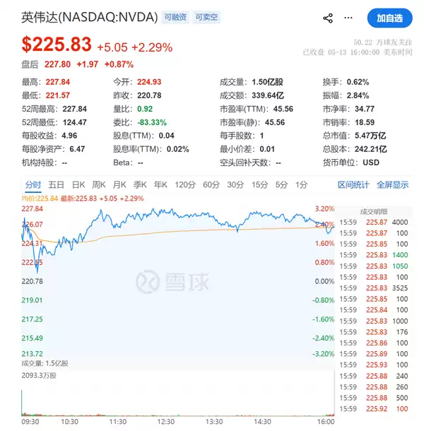 Ӣΰ������ֵͻ��5.5������Ԫ����Խ��������󾭼���¹�GDP