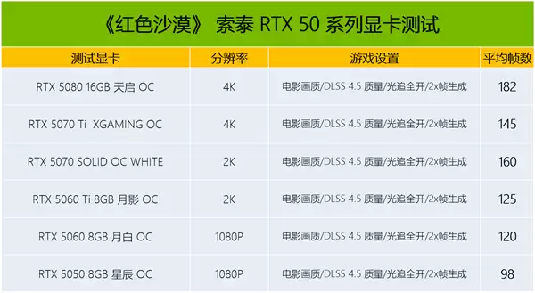 从翻车到封神 听玩家劝的《红色沙漠》越卖越好 赢麻了!_wishdown.com 从翻车到封神 听玩家劝的《红色沙漠》越卖越好 赢麻了!_wishdown.com