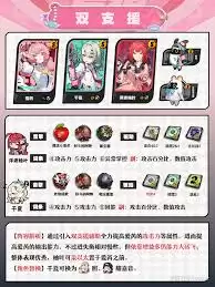 绝区零爱芮阵容搭配推荐与角色配队攻略_wishdown.com 绝区零2.6版本爱芮怎么搭配阵容