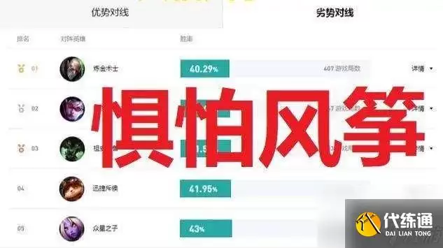 2026英雄联盟盖伦最强出装顺序与符文搭配攻略_wishdown.com 英雄联盟盖伦出装推荐及顺序2023(打法、符文和装备详解)