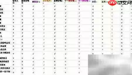 YY������ȡ������ϸ�����뼼��ָ��