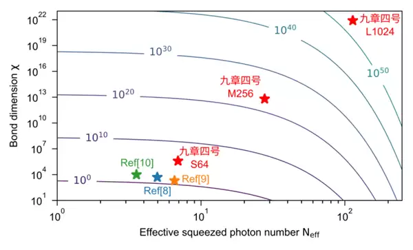 我国成功研制九章四号量子计算原型机!比超算快一百万亿亿亿亿亿亿倍_wishdown.com 我国成功研制九章四号量子计算原型机!比超算快一百万亿亿亿亿亿亿倍_wishdown.com