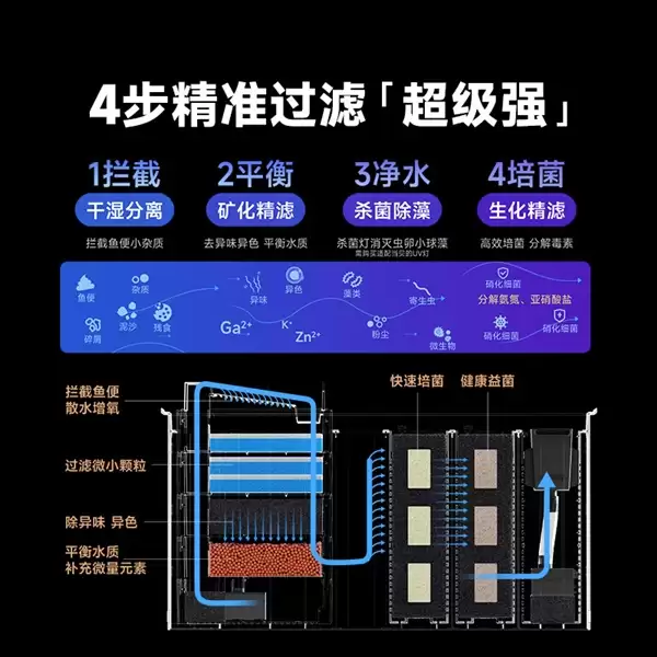 智能鱼缸过滤原理入门:用了半个月来说说水质管理到底是门什么学问_wishdown.com 智能鱼缸过滤原理入门:用了半个月来说说水质管理到底是门什么学问_wishdown.com