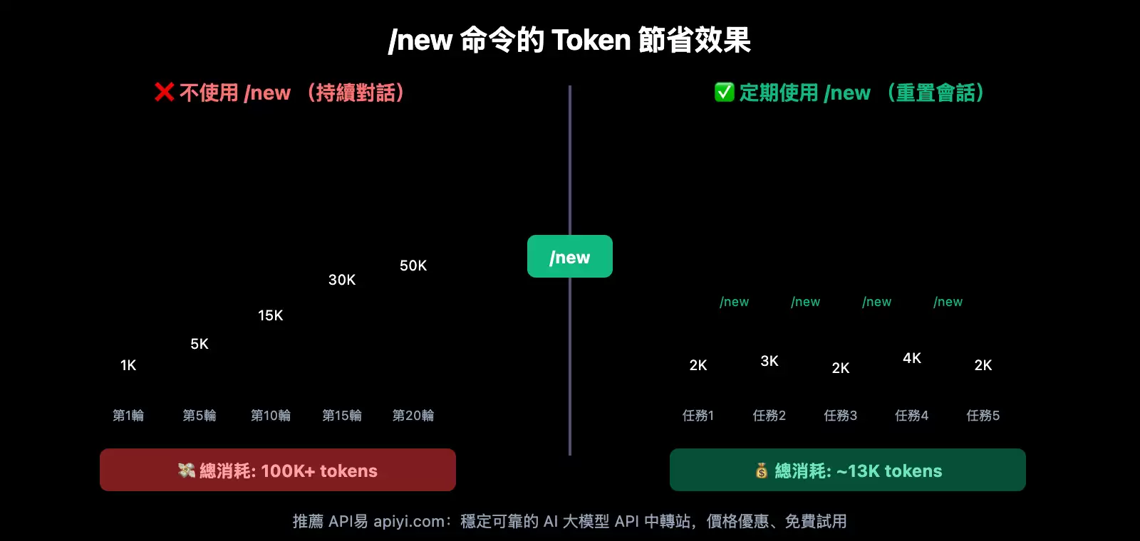 OpenClaw �����й���ʹ��ָ����̳�