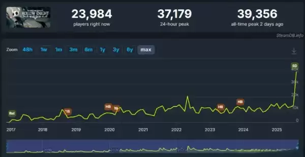 丝之歌六年磨一剑引爆独立游戏避峰热潮_wishdown.com 丝之歌六年磨一剑引爆独立游戏避峰热潮_wishdown.com