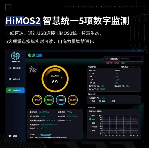 昆仑山海MU-850GD数字电源预售:双MCU方案+PCIe 5.1强流线 到手859元_wishdown.com 昆仑山海MU-850GD数字电源预售:双MCU方案+PCIe 5.1强流线 到手859元_wishdown.com