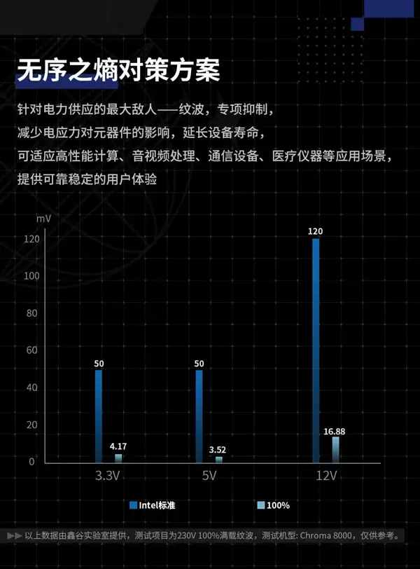 昆仑山海MU-850GD数字电源预售:双MCU方案+PCIe 5.1强流线 到手859元_wishdown.com 昆仑山海MU-850GD数字电源预售:双MCU方案+PCIe 5.1强流线 到手859元_wishdown.com