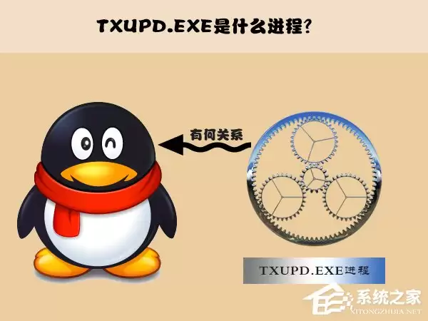 txupd.exe���������Ӧ�ó������������