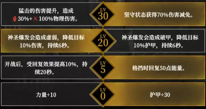 地下城堡4霜吻装备搭配攻略 骑士与破碎编年史装备选择指南_wishdown.com 地下城堡4霜吻装备搭配攻略 骑士与破碎编年史装备选择指南_wishdown.com