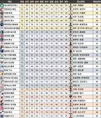 NBA2K26能力值前50名球员完整榜单_wishdown.com NBA2K26球员评分Top50是哪些球员