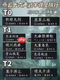燕云十六声滹沱版本武学PVE强度排行与推荐_wishdown.com 燕云十六声滹沱版本武学PVE强度怎么排