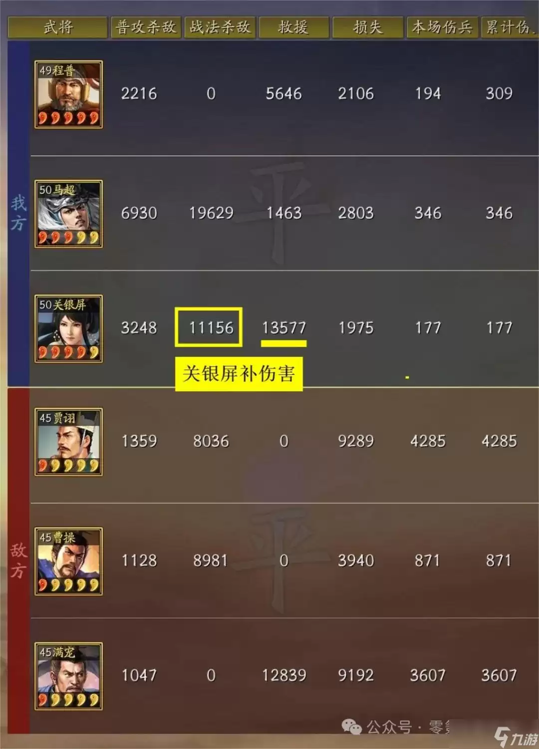 SP马超控制流阵容搭配推荐平民玩家替代方案_wishdown.com SP马超控制流阵容搭配推荐平民玩家替代方案_wishdown.com