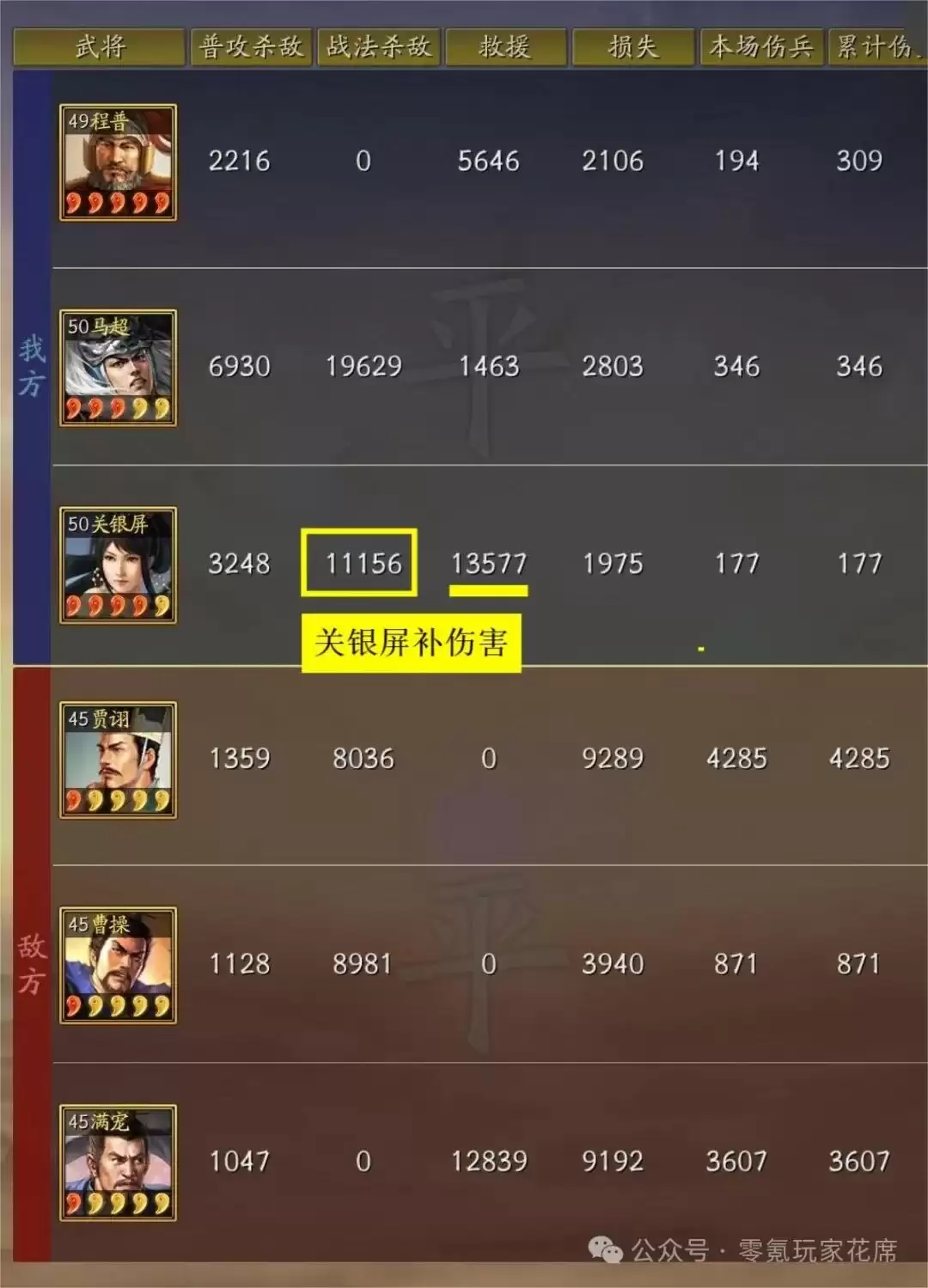 SP马超控制流阵容搭配 平民玩家替代方案推荐_wishdown.com SP马超控制流阵容搭配 平民玩家替代方案推荐_wishdown.com