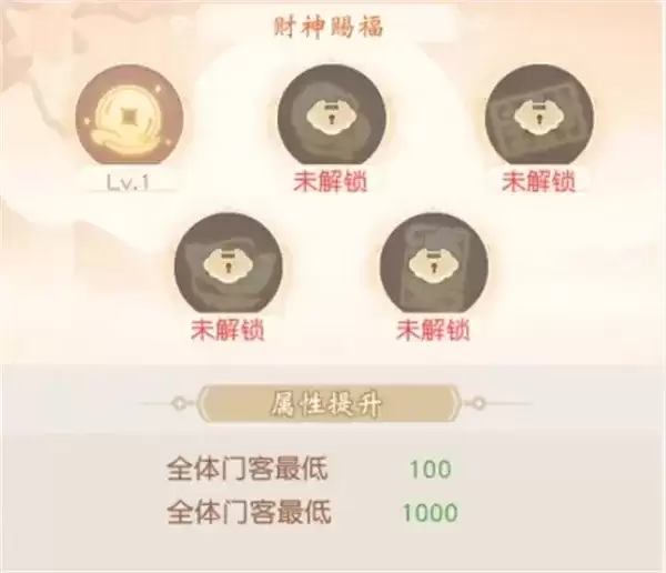 锦绣商铺五路财神玩法攻略:功能详解与开启条件_wishdown.com 财神赐福加成总览界面示意图