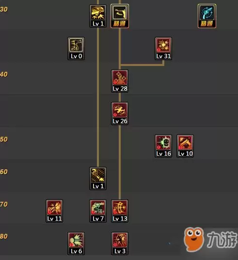 ����ǹеʦ���ܼӵ㹥�����츳�Ƽ�