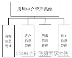 房产中介意向金管理系统的添加与设置指南_wishdown.com 房产中介管理系统如何添加意向金
