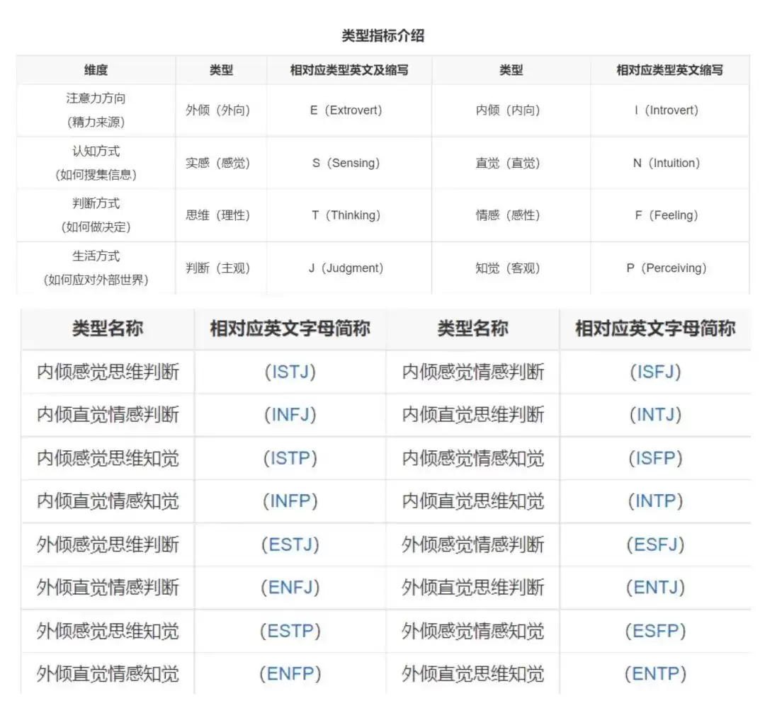 SBTI测试揭示贫穷者常见人格特质与思维模式_wishdown.com SBTI测试揭示贫穷者常见人格特质与思维模式_wishdown.com