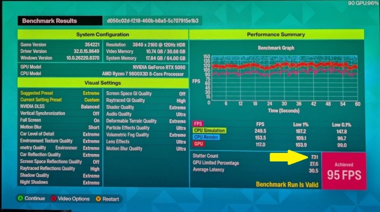 5090+9800X3D����731�Σ������޾��٣���ƽ��6�����ʵ�����ս