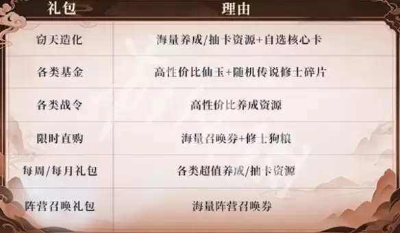 遮天帝路争锋开局攻略大全 遮天帝路争锋新手开荒攻略_wishdown.com 遮天帝路争锋开局攻略大全 遮天帝路争锋新手开荒攻略_wishdown.com