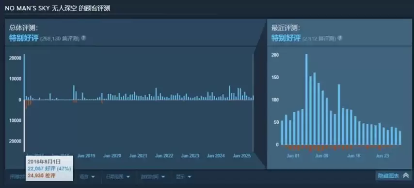 红色沙漠一周逆袭:从八年沉寂到七日封神的翻身之路_wishdown.com 红色沙漠一周逆袭:从八年沉寂到七日封神的翻身之路_wishdown.com