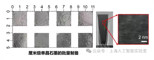 我国科研团队造出200微米高质量单晶石墨:厚度超世界水平3倍以上_wishdown.com 我国科研团队造出200微米高质量单晶石墨:厚度超世界水平3倍以上_wishdown.com