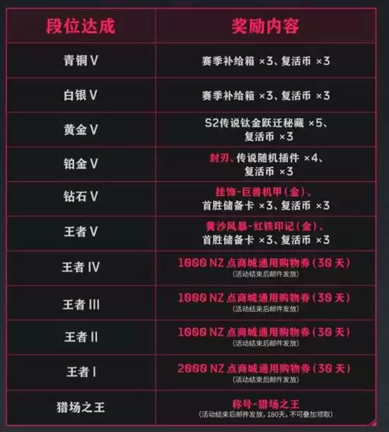 逆战未来猎场之王活动全面升级_wishdown.com 逆战未来猎场之王活动全面升级_wishdown.com