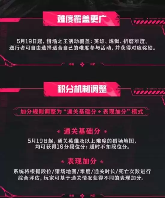 逆战未来猎场之王活动全面升级_wishdown.com 逆战未来猎场之王活动全面升级_wishdown.com