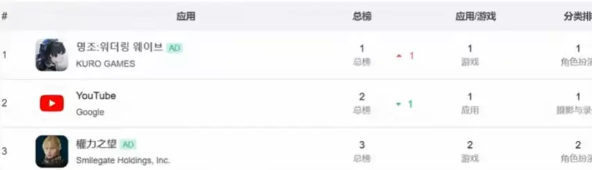 红色沙漠一周逆袭:从八年沉寂到七日封神的翻身之路_wishdown.com 红色沙漠一周逆袭:从八年沉寂到七日封神的翻身之路_wishdown.com