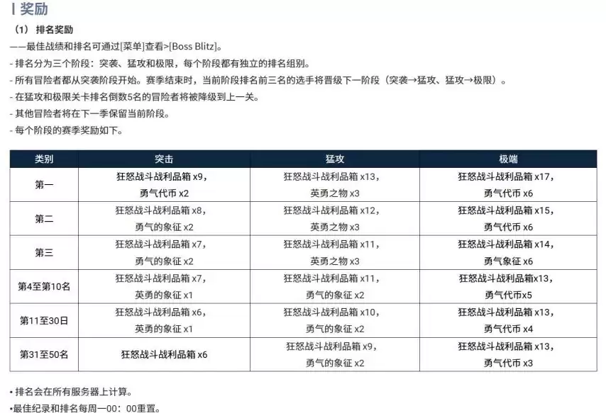 黑色沙漠硬核模式更新引热议 手残玩家是否该远离韩系MMO_wishdown.com 黑色沙漠硬核模式更新引热议 手残玩家是否该远离韩系MMO_wishdown.com