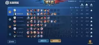 王者荣耀S27赛季自走棋最强阵容搭配攻略_wishdown.com 王者荣耀S27自走棋最强阵容怎么搭配