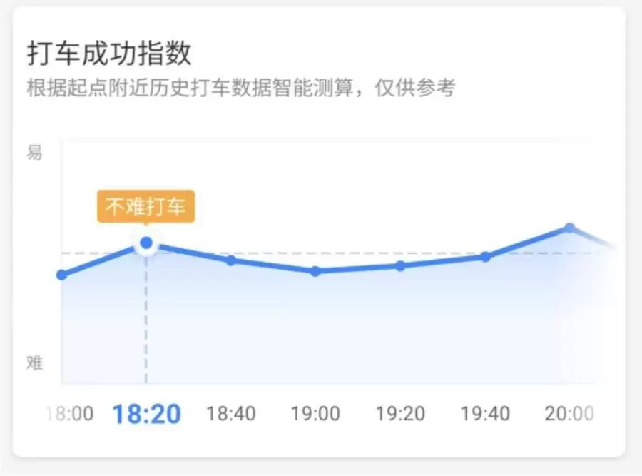 百度地图打车好评教程 如何给司机评价与五星好评_wishdown.com 百度地图打车好评教程 如何给司机评价与五星好评_wishdown.com