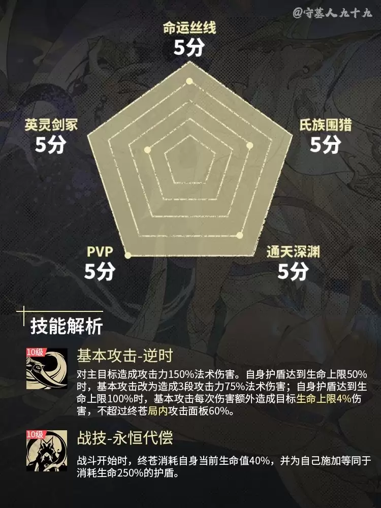 银与绯终焉的苍凛角色培养全攻略_wishdown.com 银与绯终焉的苍凛角色培养全攻略_wishdown.com