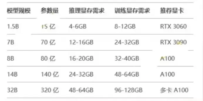 DeepSeek R1���ز���ָ�������������������ý̳�