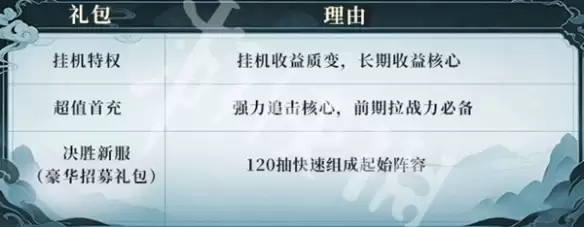 遮天帝路争锋新手开局攻略 开荒技巧与阵容推荐_wishdown.com 遮天帝路争锋新手开局攻略 开荒技巧与阵容推荐_wishdown.com