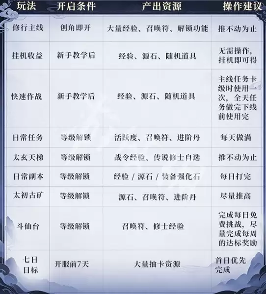 遮天帝路争锋新手开局攻略 开荒技巧与阵容推荐_wishdown.com 遮天帝路争锋新手开局攻略 开荒技巧与阵容推荐_wishdown.com