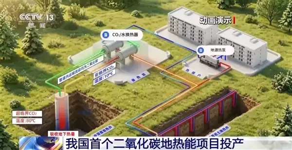 取热不取水!我国首个二氧化碳地热能项目在郑州投产_wishdown.com 取热不取水!我国首个二氧化碳地热能项目在郑州投产_wishdown.com