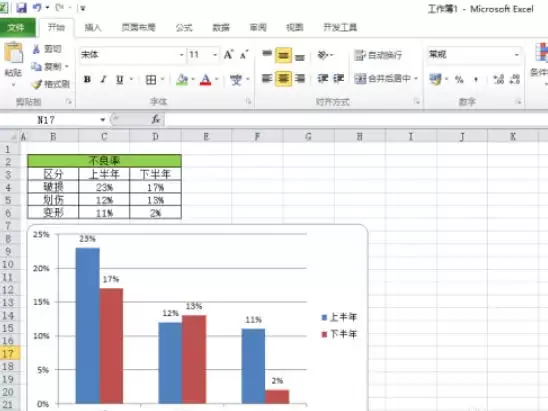Office2010柱形图制作教程 详细步骤图解_wishdown.com Office2010柱形图制作教程 详细步骤图解_wishdown.com