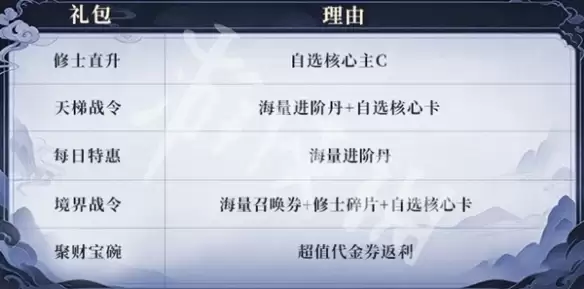 遮天帝路争锋新手开局攻略 开荒技巧与阵容推荐_wishdown.com 遮天帝路争锋新手开局攻略 开荒技巧与阵容推荐_wishdown.com