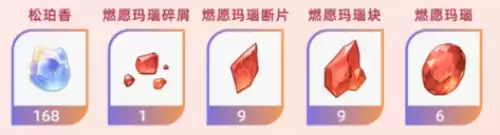 角色突破材料 角色突破材料