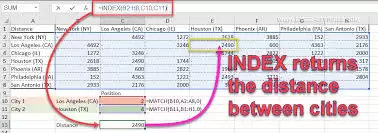 Excel定位查询函数INDEX用法详解_wishdown.com Excel定位查询函数INDEX用法详解_wishdown.com