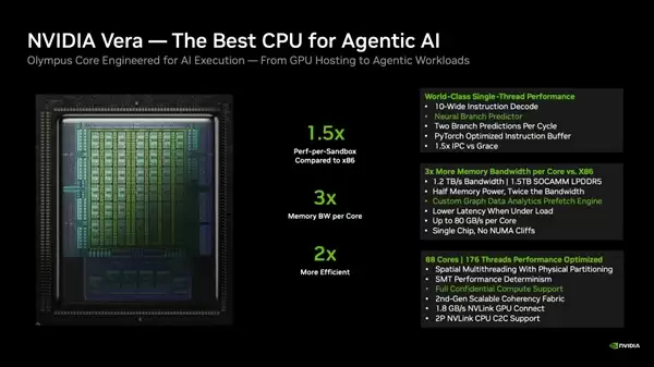 叫板Intel、AMD!NVIDIA首款自研CPU交付:CUDA之父上门送货_wishdown.com 叫板Intel、AMD!NVIDIA首款自研CPU交付:CUDA之父上门送货_wishdown.com