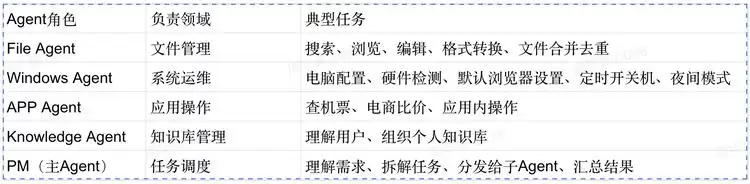 腾讯又双叒做了个“Marvis”: 6个AI牛马扎根你电脑,主打一个丝滑_wishdown.com 腾讯又双叒做了个“Marvis”: 6个AI牛马扎根你电脑,主打一个丝滑_wishdown.com