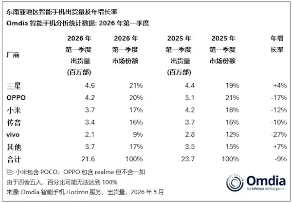 �洢�Ǽ��ð�׿��Ӫ���Ǳ�����ƽ���ۼ����ǽ�20% �û��Ƴٻ�������